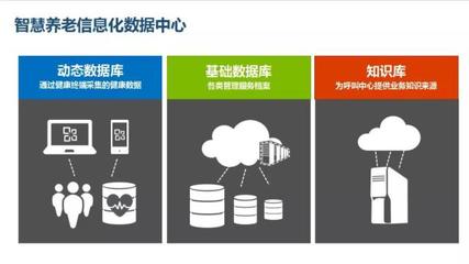 大數(shù)據(jù)護航智慧養(yǎng)老 讓精準服務托起幸福“夕陽紅”
